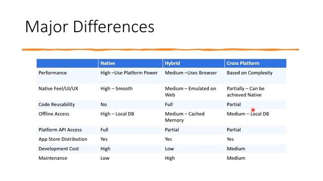 Getting Started with Android Development (Native vs Hybrid vs Cross Platform) смотреть онлайн