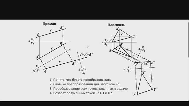 Метод замены плоскостей проекций в начертательной геометрии