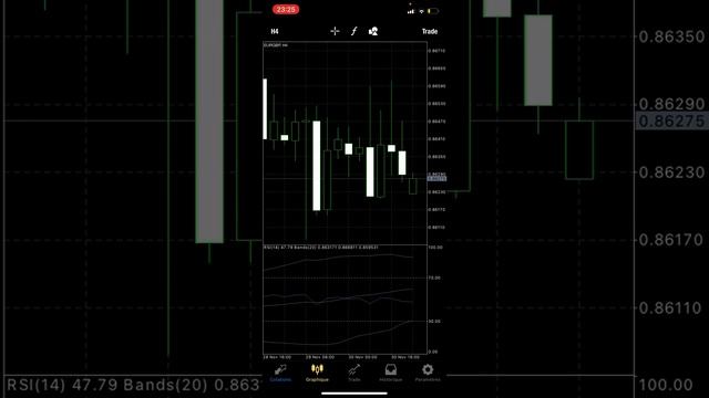 COMMENT UTILISER MT4 SUR MOBILE ( IPHONE, ANDROID..) смотреть онлайн