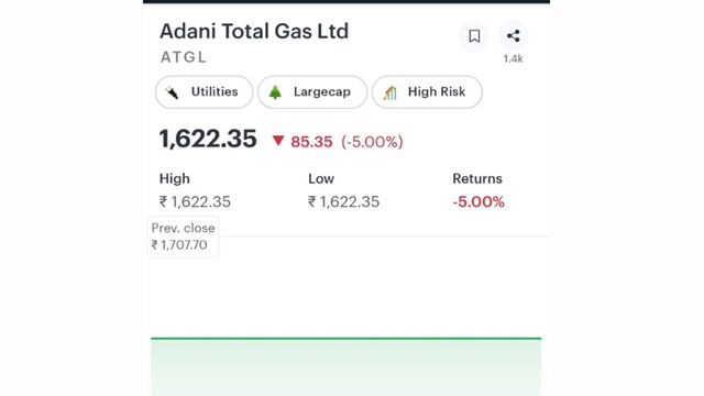 Company खरीदेगी अपने सभी Pledged Shares | Adani group latest news | Share market news today смотреть онлайн