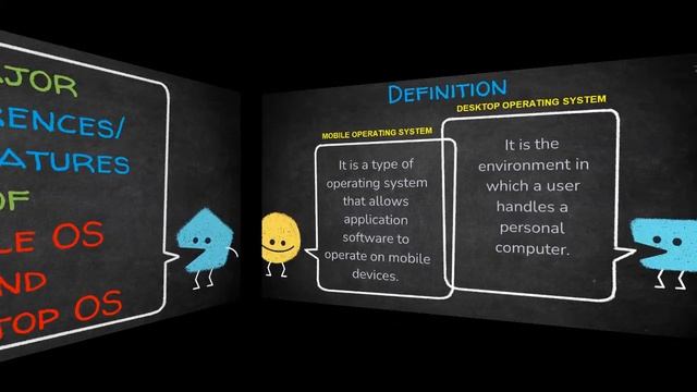 Mobile Operating System || Desktop Operating System смотреть онлайн