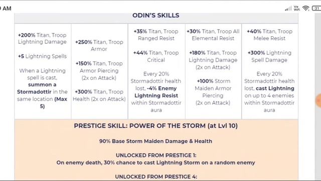 dawn of titans - odin 2.0 skills my thought & how much of the event is free смотреть онлайн