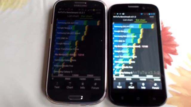 Star B94M Quad Core MTK6589 y Galaxy S3 смотреть онлайн