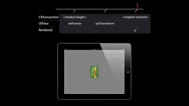 Wwdc 2011 Session 121  Understanding Uikit Rendering