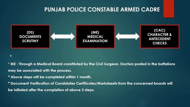 PUNJAB POLICE 4358 CONSTABLE LATEST UPDATE | PP CONSTABLE JOINING PROCESS | PP 4358 CONSTABLE UPDAT смотреть онлайн
