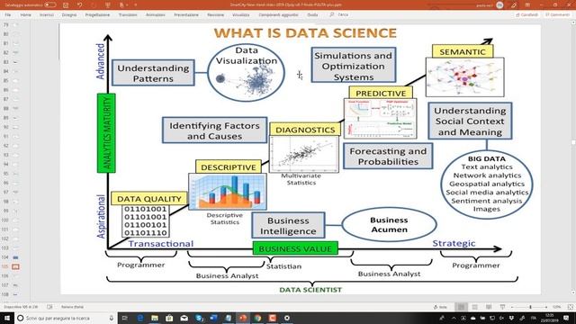 Snap4City, How to create IOT App and Data Analytic in few seconds for beginners (2nd part) смотреть онлайн