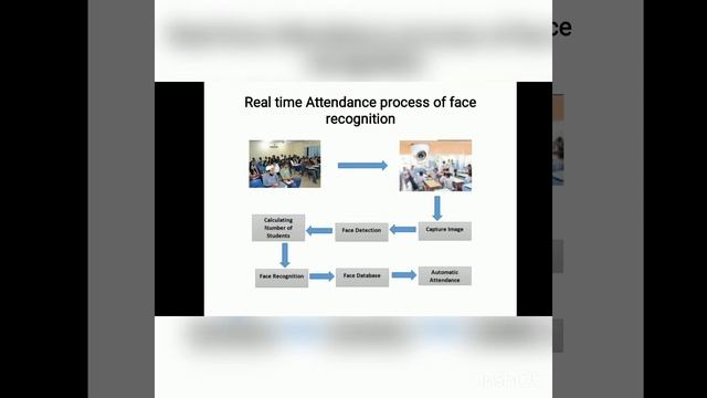 Face Detection and Recognition for automatic attendance system using Artificial intelligence смотреть онлайн
