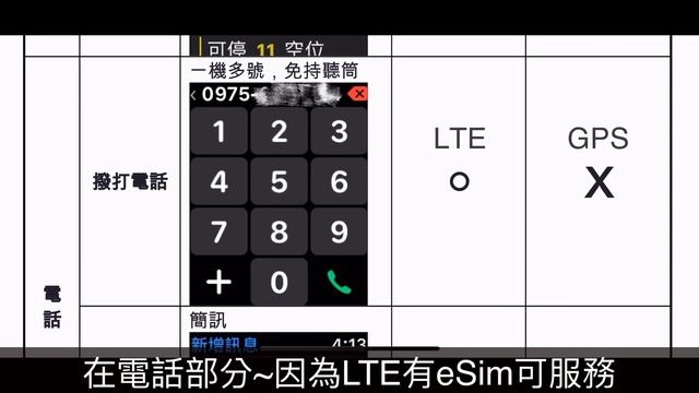 【Apple Watch應用EP 16】LTE與GPS版的21項實測比較與建議 我該買LTE版? 還是GPS版? смотреть онлайн