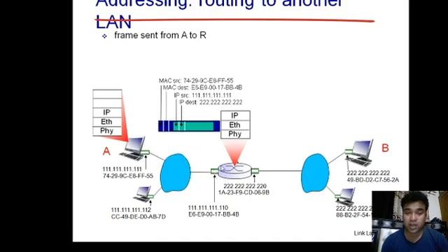 17. IP Vs MAC Address смотреть онлайн