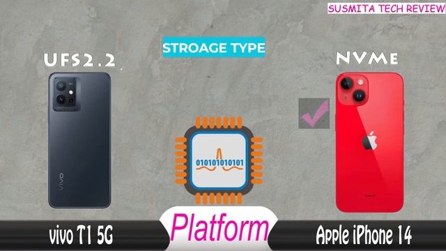 vivo t1 5g vs iphone 14 смотреть онлайн