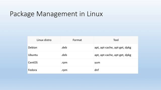 Linux basic: Linux package management смотреть онлайн