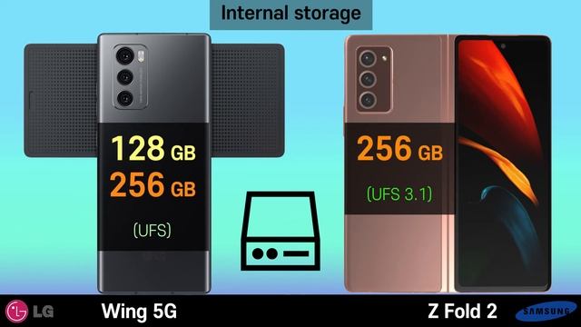 LG Wing 5G VS Galaxy Z Fold 2 (LG Wing/Z Fold 2)