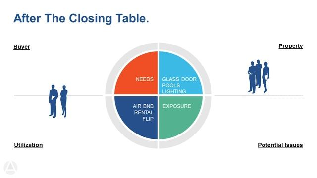 Tips to Avoid Legal Troubles After You Close the Deal with Attorney Chad Gates смотреть онлайн