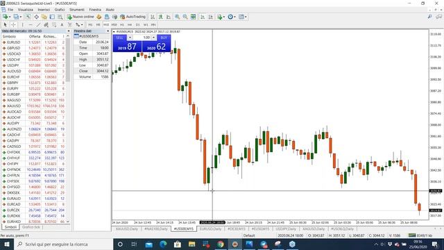 APERTURA DEI MERCATI E TRADING LIVE смотреть онлайн