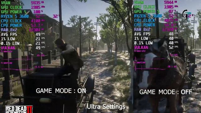 Gaming mode Windows 11 Test | Ryzen 5 3600 | RTX 2060 | #Windows11 #Gaming_mode смотреть онлайн