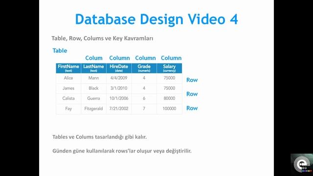 4- Table Row Column Key Kavramları - Database Design | Concept смотреть онлайн