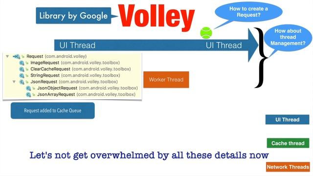 Web services & Android - Part 10, Introduction to Volley смотреть онлайн