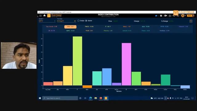 Pre-Market #Futures & #Options Update: 3 August - 2021 || Quantsapp смотреть онлайн