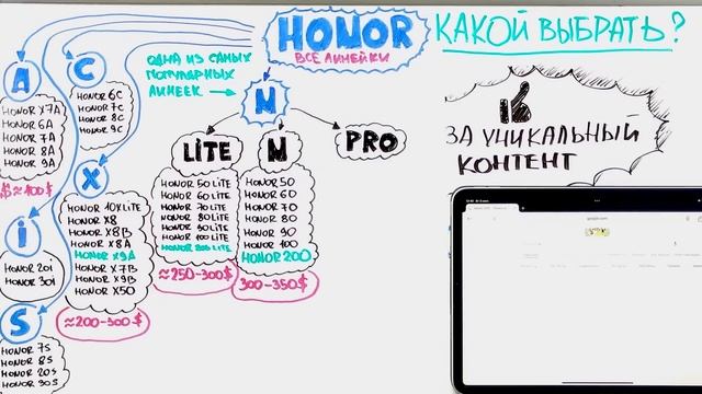 ВЫСТРАИВАЙТЕСЬ В ОЧЕРЕДЬ, ТОП ЛУЧШИХ HONOR 2024 , года. ВСЕ ЛИНЕЙКИ смотреть онлайн