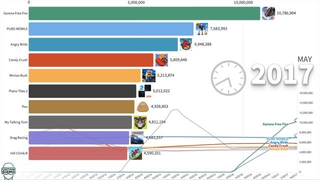 Most Popular Android Games Ever (2012 - 2020) смотреть онлайн