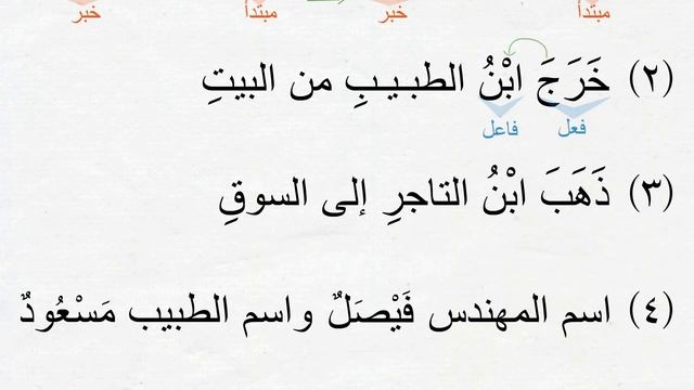 Lesson5 Part6, Madinah Arabic Book 1 смотреть онлайн