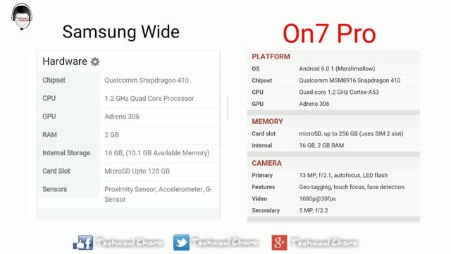 🔥Samsung On7 Pro getting Official Android 7.1.1 Nougat update in April 2018 [Hindi] смотреть онлайн