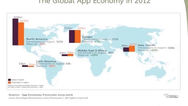 Android Market Share смотреть онлайн