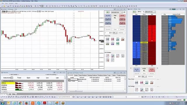 MultiCharts | AMP's FREE Special Edition | Watch list (Scanner) смотреть онлайн