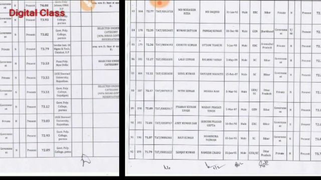 District Panchayati Raj Bihar, New Update, Final Merit List Out, Joining में देरी, смотреть онлайн