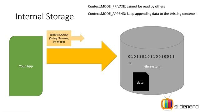 151 Android Internal Storage Part 1 | смотреть онлайн