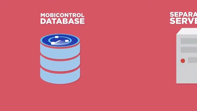 SOTI MobiControl Architecture смотреть онлайн