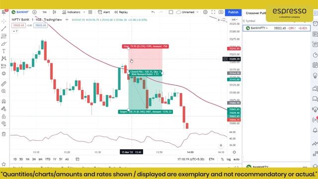 Espresso Intraday Strategies for Beginners: PullBack Options Trading Strategy Ft. Shekhar Thorat смотреть онлайн