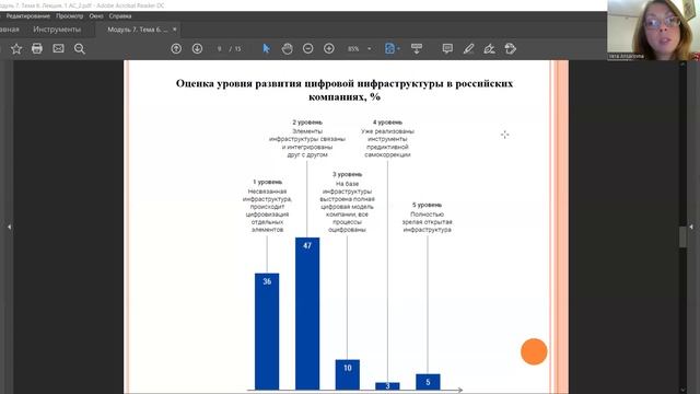 М7 Т 3 ЛЕКЦИЯ вАСЯЙЧЕВА смотреть онлайн