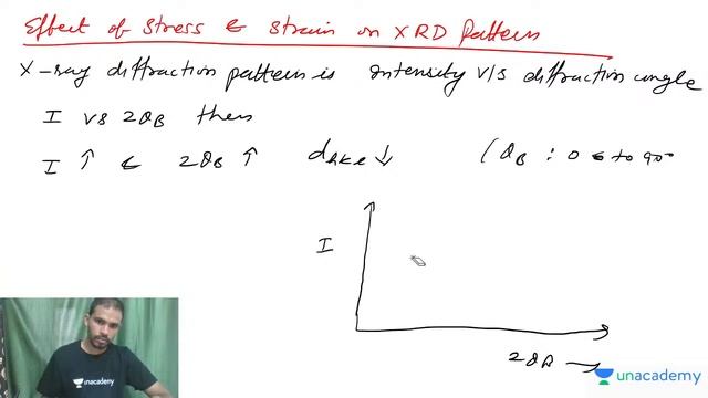 MCQs on X-Ray Diffraction and Reciprocal Lattice (Part-4) | CSIR Physics June 2021| Sampoorna Batch смотреть онлайн