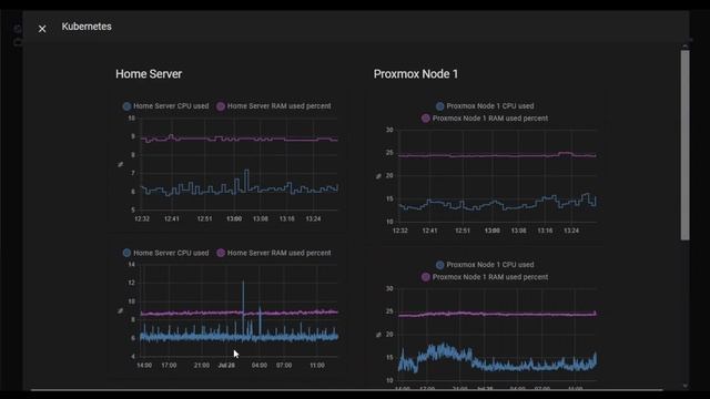 Responsive Home Assistant dashboard смотреть онлайн