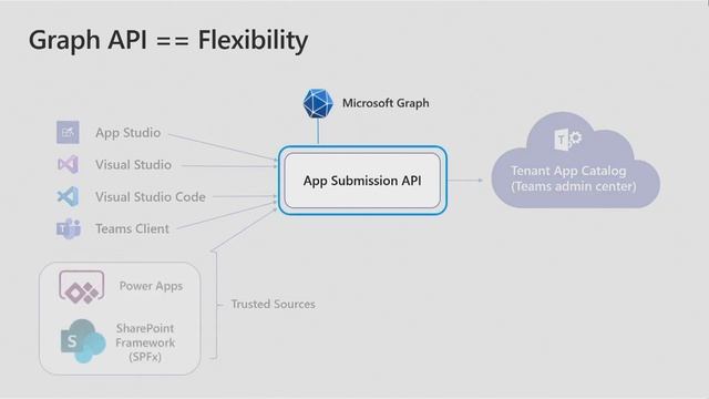 MS Build SK105 Build, Deploy & Manage custom Microsoft Teams apps effortlessly смотреть онлайн