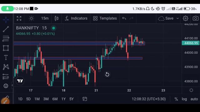 Chart पे Zone, Support, Resistence, हर Time Frame पे बनाना सीखो | Android Trader जरूर देखे 🙏 смотреть онлайн