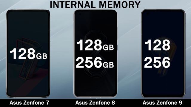 Asus Zenfone 7 VS Asus Zenfone 8 VS Asus Zenfone 9 смотреть онлайн