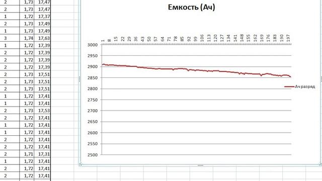DMEGc 30P долгий тест на 200 циклов смотреть онлайн