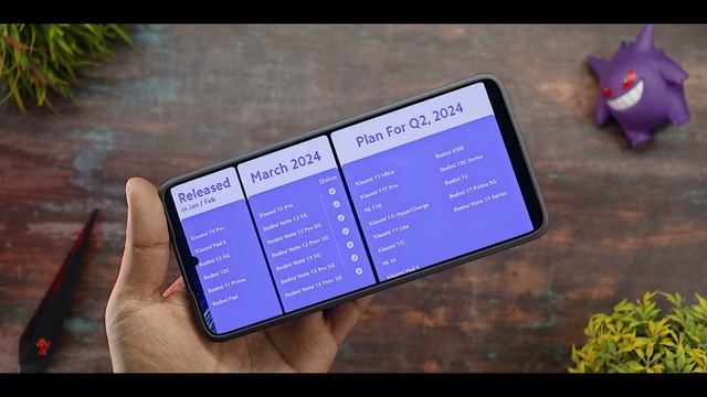 Hyper Os Official Update - Mi 11x,Redmi Note 11 Pro+ 5G,Redmi Note 11 Pro & More