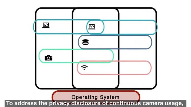 LensCap: Split-Process Framework for Fine-Grained Visual Privacy Control for AR Apps | MobiSys '21 смотреть онлайн