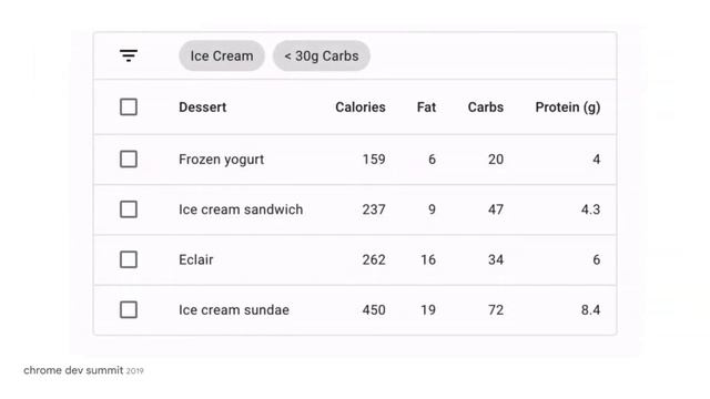 What’s new in Material Design for the web смотреть онлайн