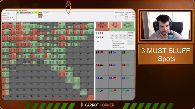 3 MUST BLUFF Poker Situations | Are you Leaving Money on the Table? смотреть онлайн