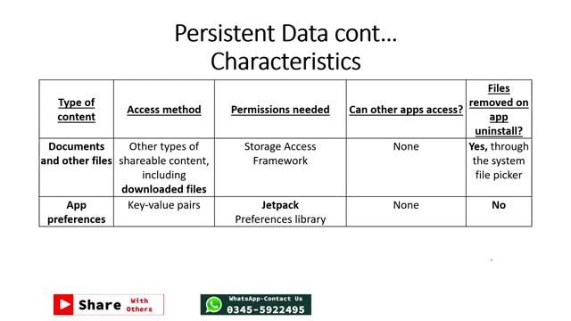 Mobile Application Development (12) Persistent Data in Mobile Devices| by Arfan Shahzad смотреть онлайн