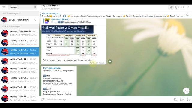 #615 Stock Market news Analysis Jul 6, 2021 смотреть онлайн