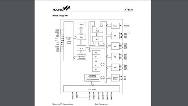 Процессор тетриса / Brick Game MCU. Обзор возможного MCU - HT1130.