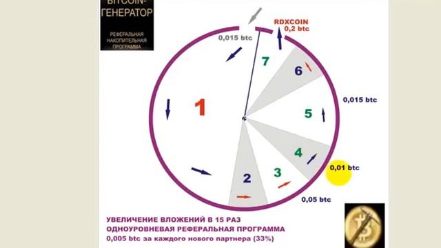 Биткоин генератор полный обзор! смотреть онлайн