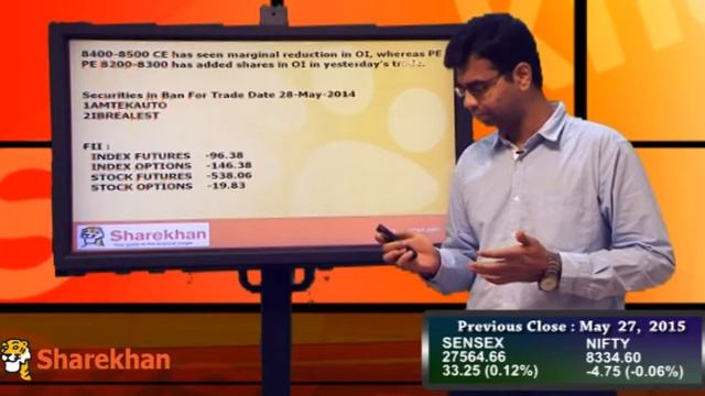 Pre-Market View - May 28, 2015 смотреть онлайн