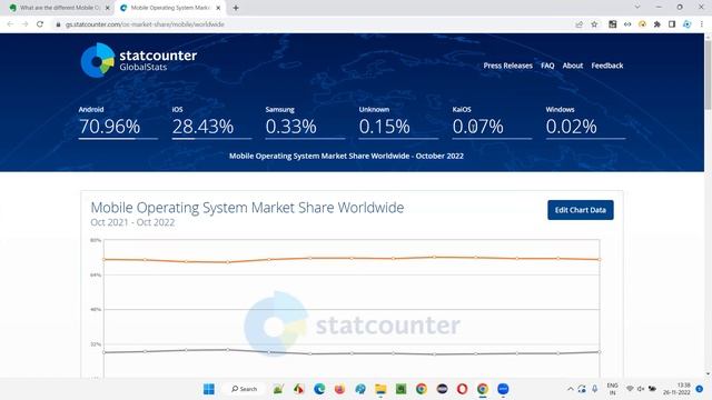 What are the different Mobile Operating System Platform? (Mobile Testing - Part 4) смотреть онлайн