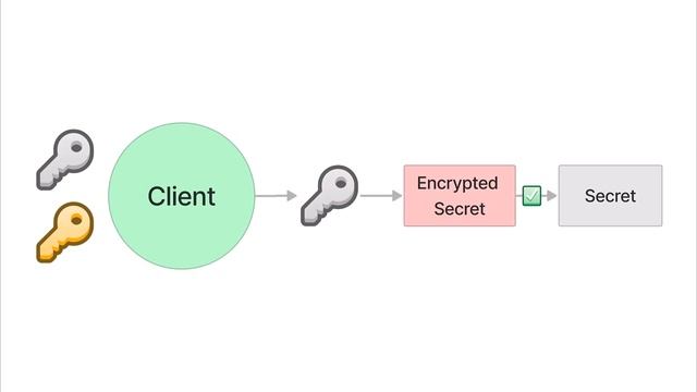 Secure API Keys with a Public-Key Cryptography on Android (Online Course) смотреть онлайн